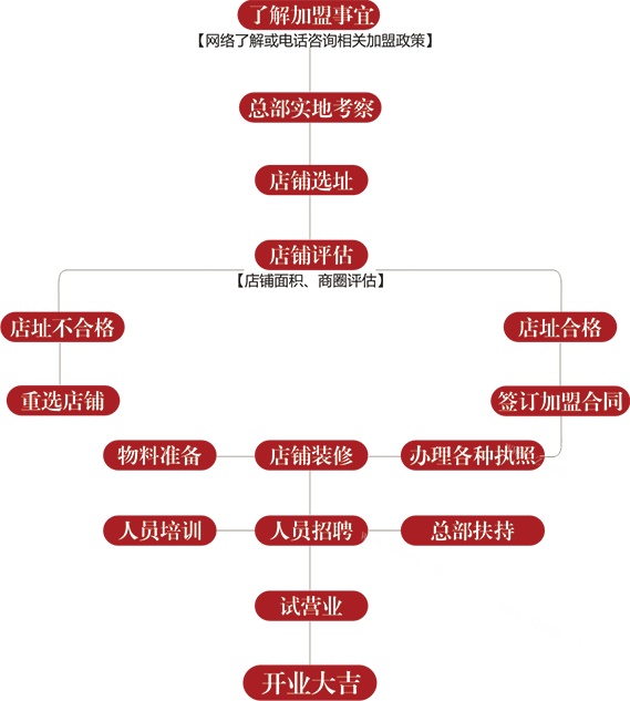 红灯照牛肉面