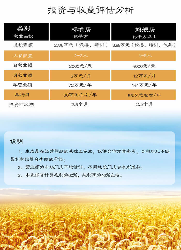 五谷味道品牌介绍图2 五谷味道品牌介绍图2