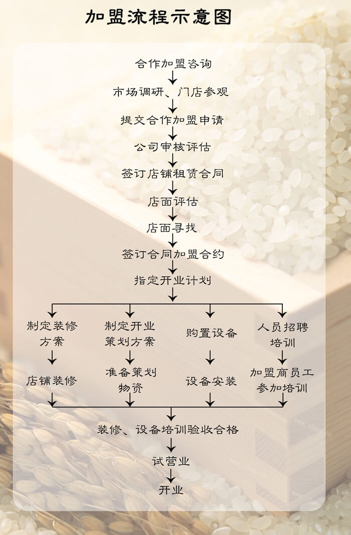五谷味道品牌介绍图3 五谷味道品牌介绍图3