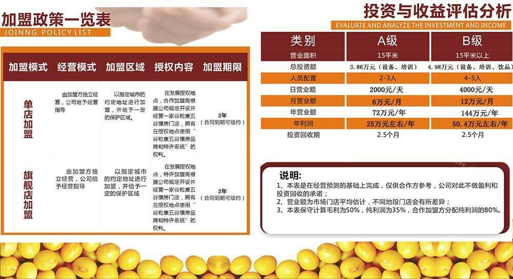 五谷馍房品牌介绍图3 五谷馍房品牌介绍图3
