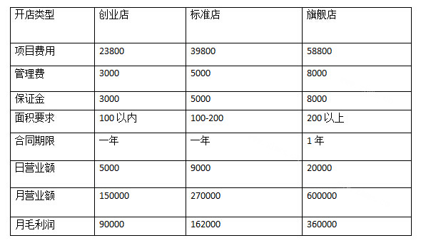 压力山大压锅菜品牌介绍图4 压力山大压锅菜品牌介绍图4