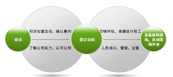 海农饮品品牌介绍图2 海农饮品品牌介绍图2