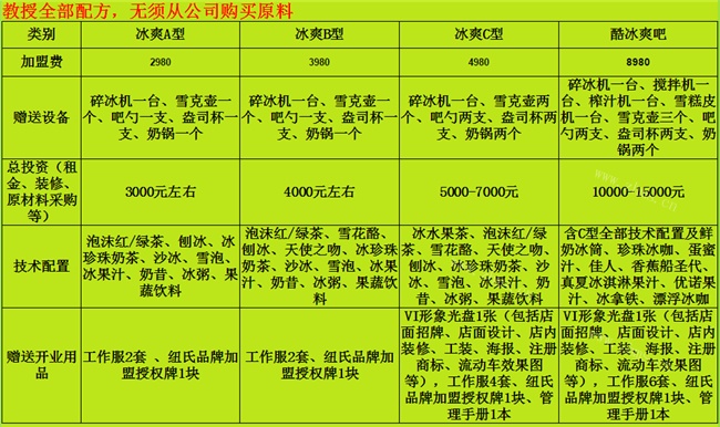 纽氏冰爽吧饮品加盟详情2 纽氏冰爽吧饮品加盟详情2