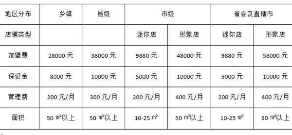 纪掌柜肉夹馍投资分析 纪掌柜肉夹馍投资分析