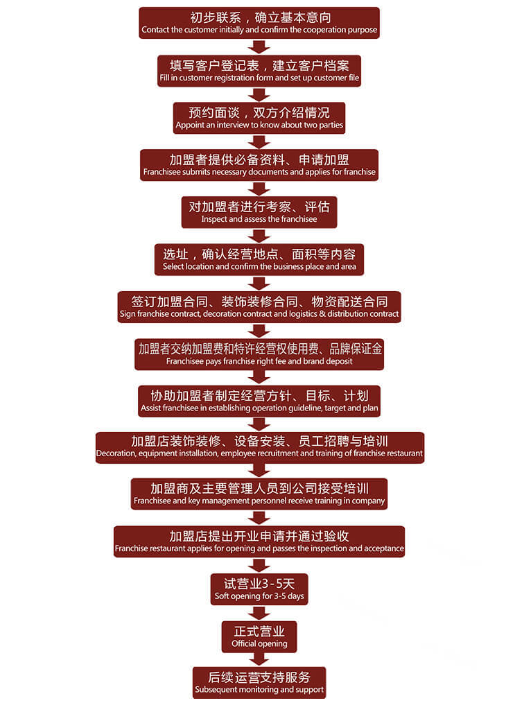 赫特蒙餐厅品牌介绍图5 赫特蒙餐厅品牌介绍图5