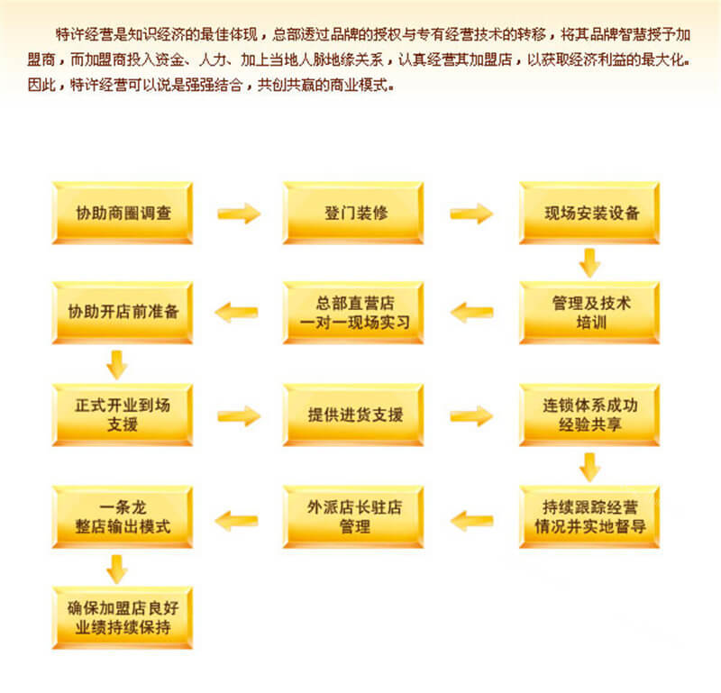 大福派汉堡加盟条件 大福派汉堡加盟条件