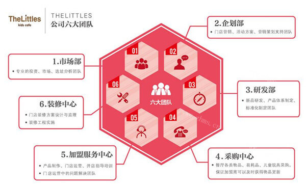 TheLittles亲子餐厅品牌介绍图3 TheLittles亲子餐厅品牌介绍图3