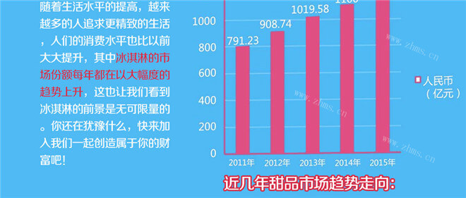 哥伦布冰淇淋品牌介绍图8 哥伦布冰淇淋品牌介绍图8