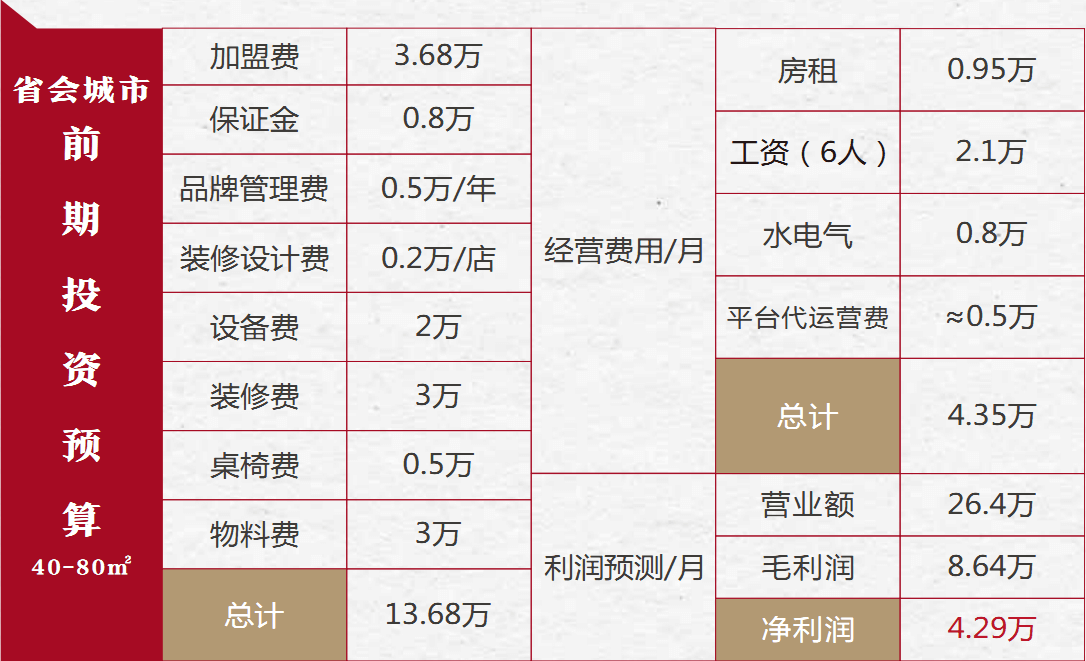外婆屯卤肉饭加盟.png 外婆屯卤肉饭加盟.png