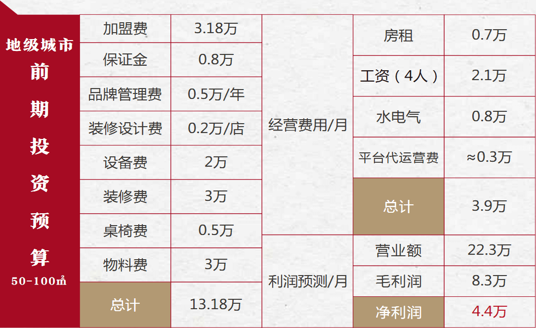 外婆屯卤肉饭加盟.png 外婆屯卤肉饭加盟.png