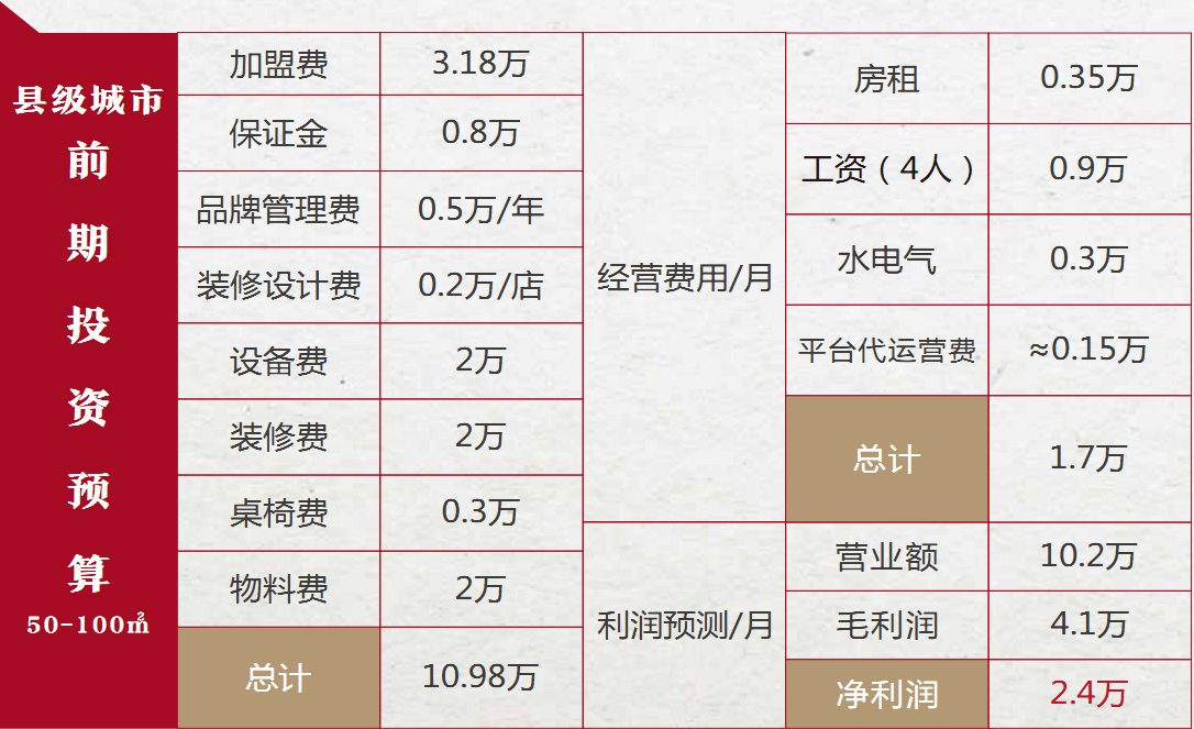 外婆屯卤肉饭加盟.png 外婆屯卤肉饭加盟.png
