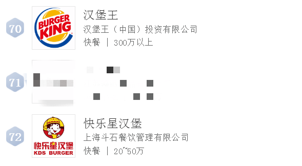 快乐星汉堡相似图