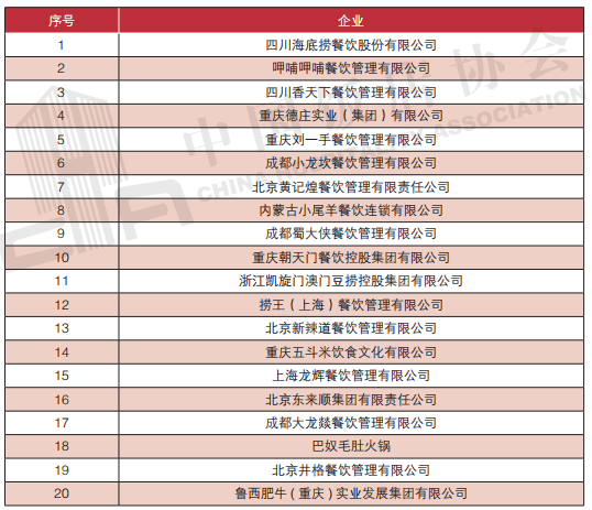 2019中国餐饮业年度报告（一）