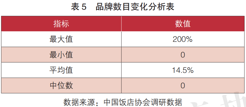 2019中国餐饮业年度报告（一）