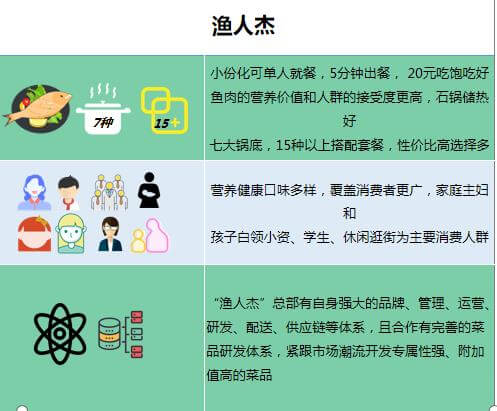 渔人杰酸菜鱼相似图