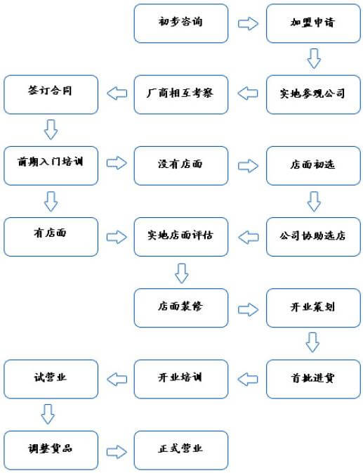 小郡肝串串香怎么加盟费多少