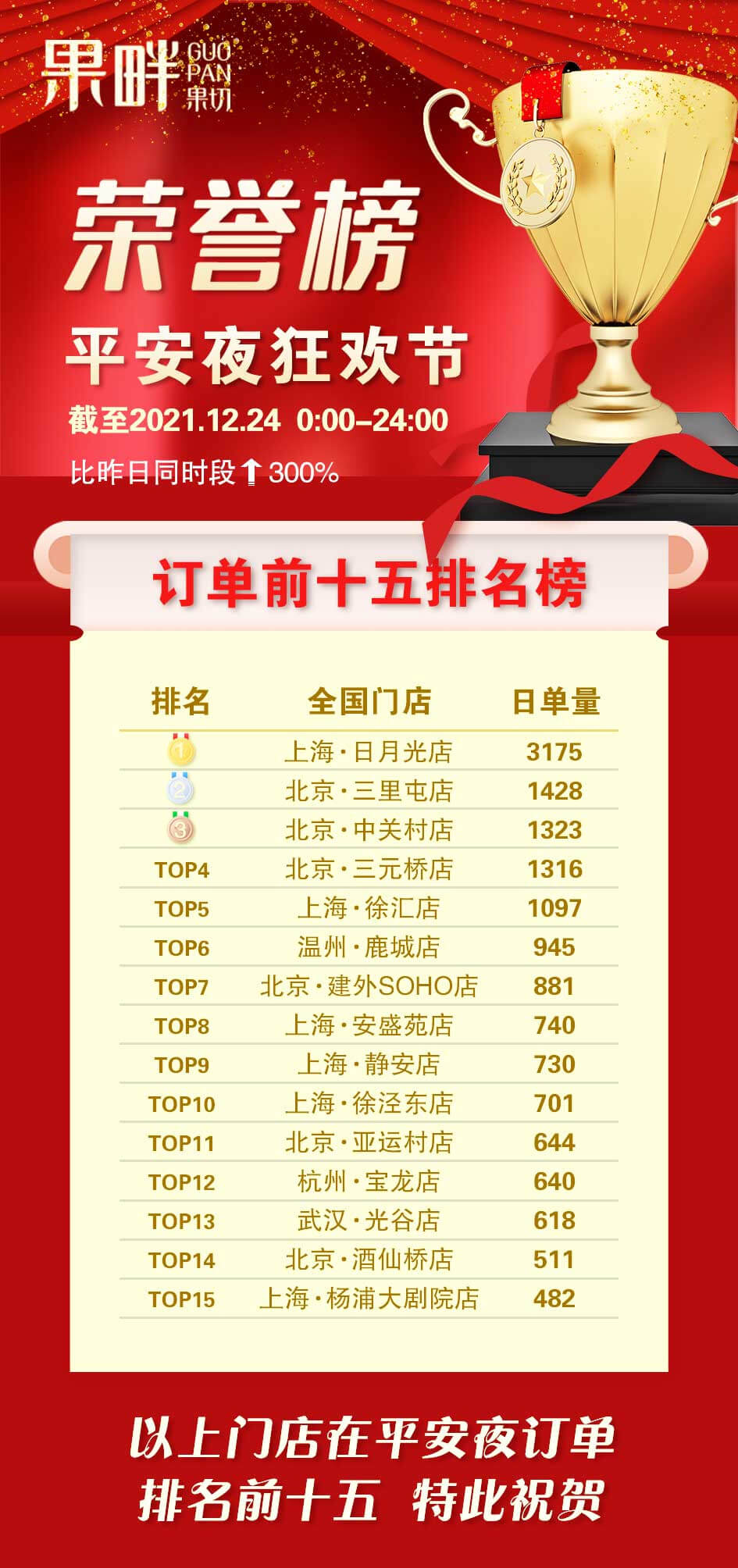 果畔果切相似图