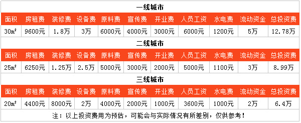 矛盾肉夹馍加盟费需要多少钱