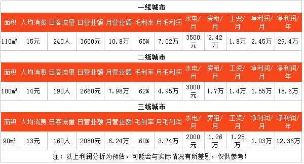 王二肉夹馍加盟利润怎么样