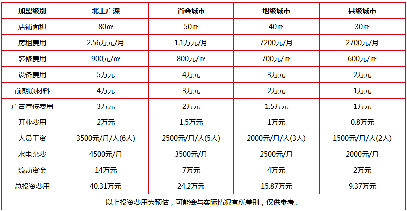 青海铁板烧加盟价格