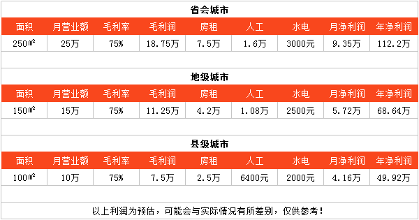 客必乐加盟利润*吗