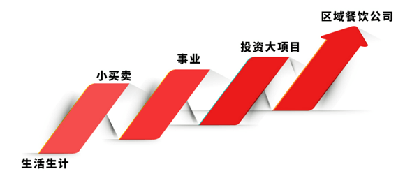 渔人杰酸菜鱼相似图