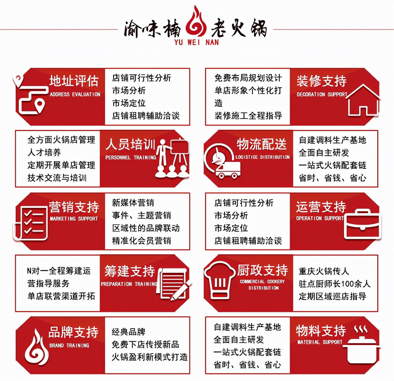 渝味楠老火锅相似图
