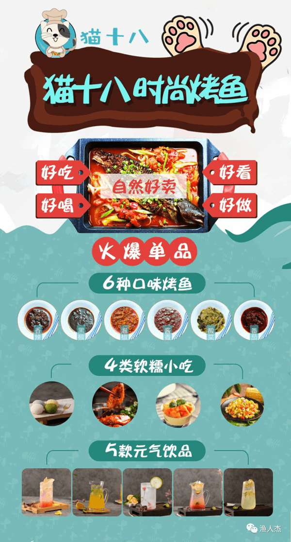 猫十八相似图