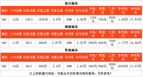 旺香旺肉夹馍加盟利润是多少