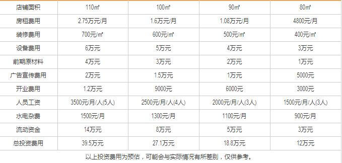 麻辣拌加盟费用多少