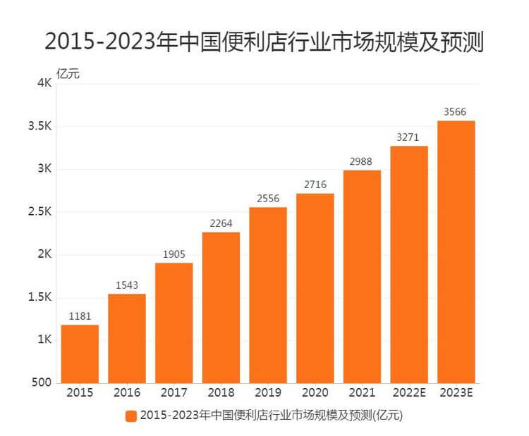 买吖嘿无人商超相似图