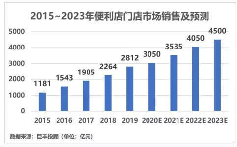 买吖嘿无人商超相似图