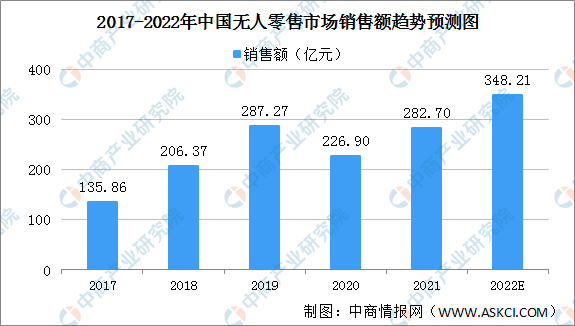 买吖嘿无人商超相似图