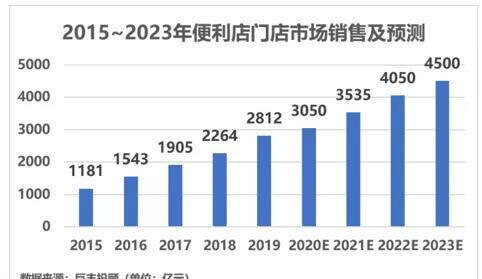 买吖嘿无人商超相似图