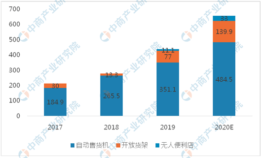 买吖嘿无人商超相似图