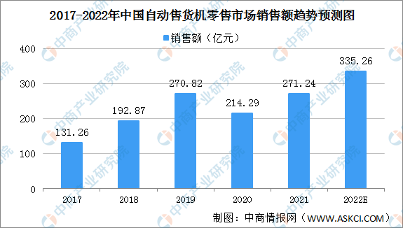 买吖嘿无人商超相似图