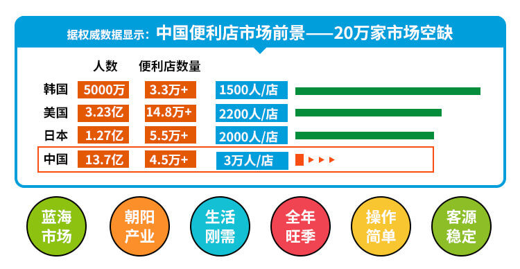 买吖嘿无人商超相似图