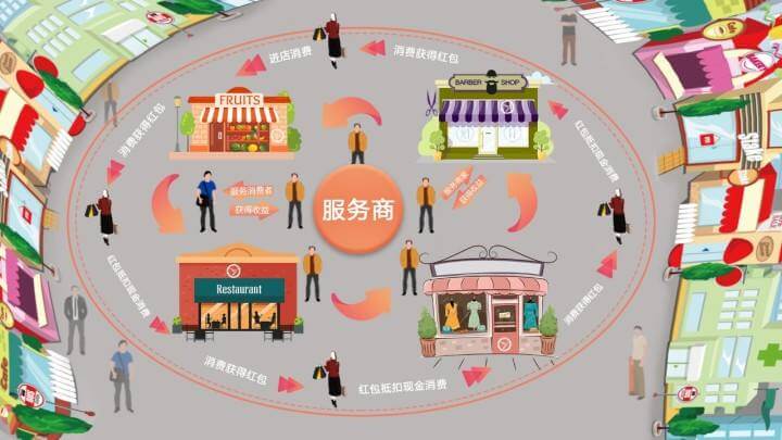 买吖嘿无人商超相似图