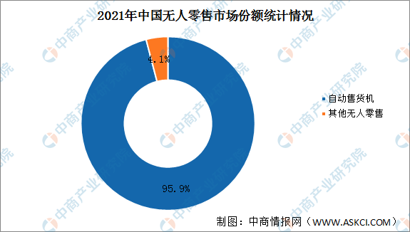 买吖嘿无人商超相似图