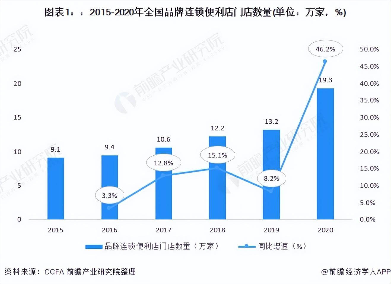 买吖嘿无人商超相似图