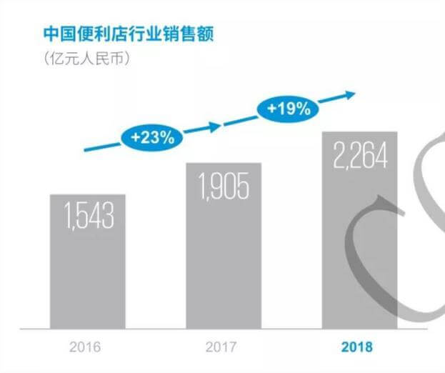 买吖嘿无人商超相似图