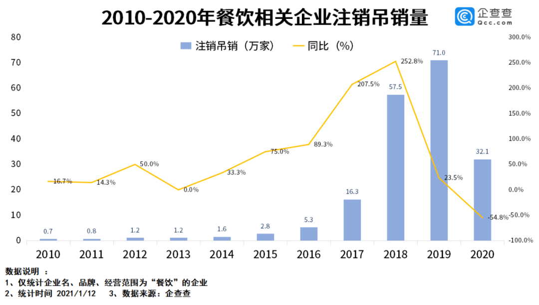 富乃家の手作意面相似图