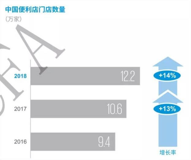 买吖嘿无人商超相似图